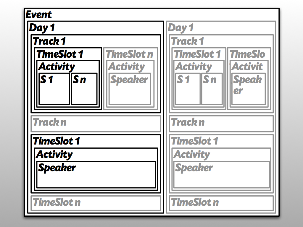 BusyConf MongoDB Model - First Attempt