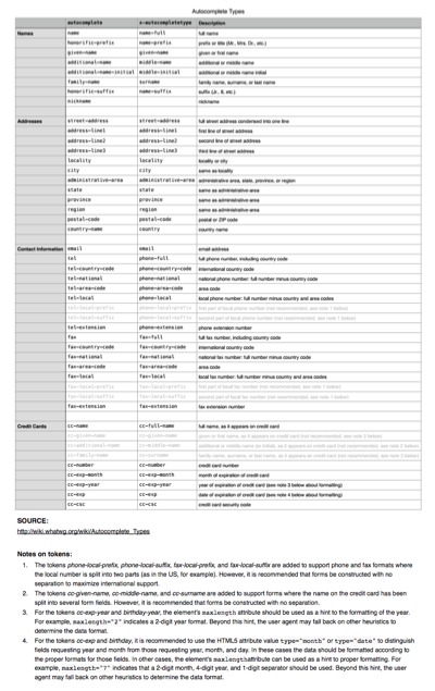 Autocomplete Types Cheatsheet